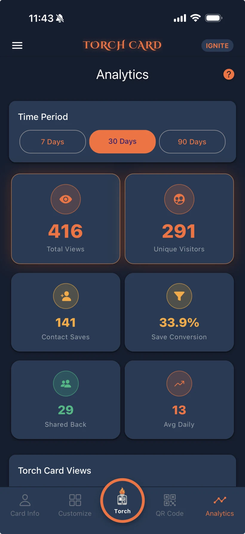 Torch Card's actual 30-day Ignite Analytics screen